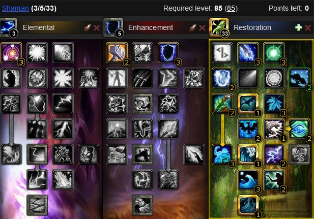 Template 4.1